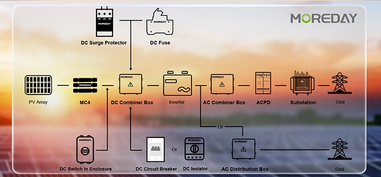 1000 V 20ka 40ka 2p 3p DC SPD Photovoltaic Surge Protector and Solar Surge Protection Device