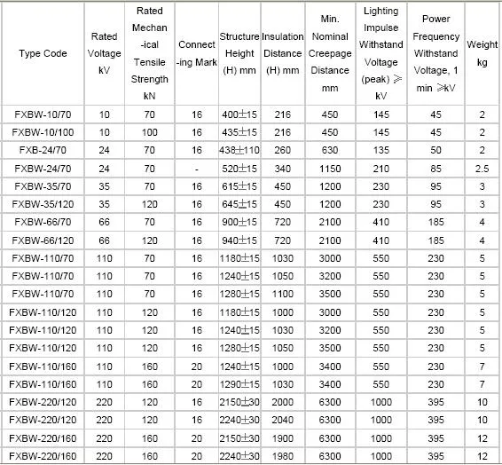 11kv-33kv 70kn Composite Polymer Tension/Suspension/Strain Insulator with Silicone Housing